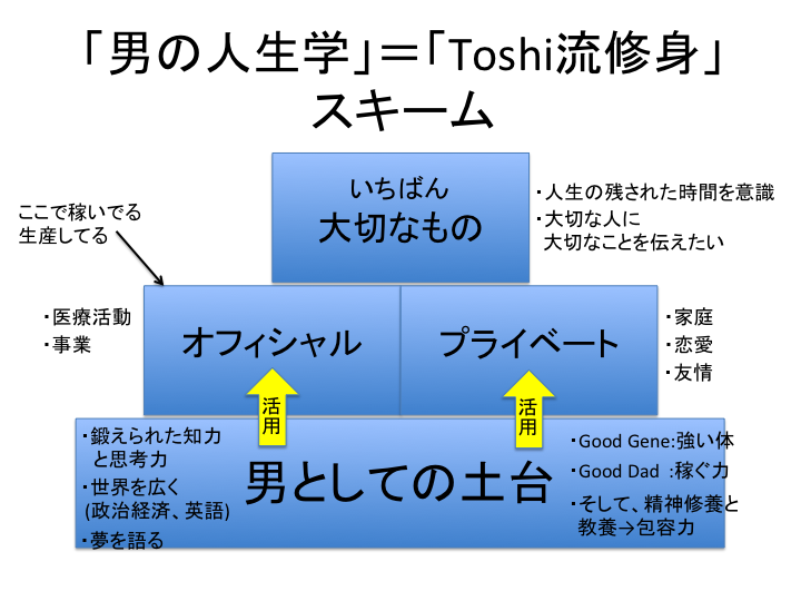 修身の集大成として書く：男の人生学