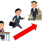 人生を三つに分ける