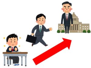 人生を三つに分ける