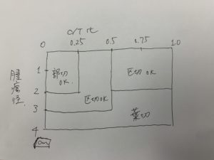 肺癌についてざっくりと