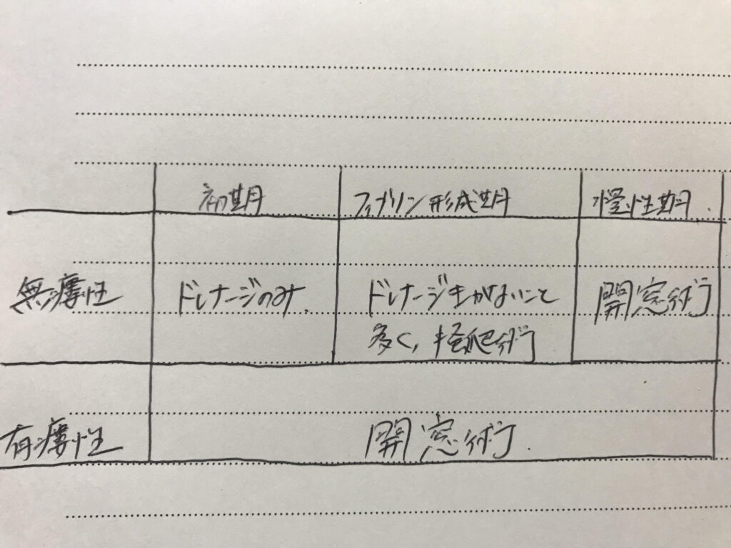 膿胸治療について本気出して考えてみた(＝2024/9/15追記)