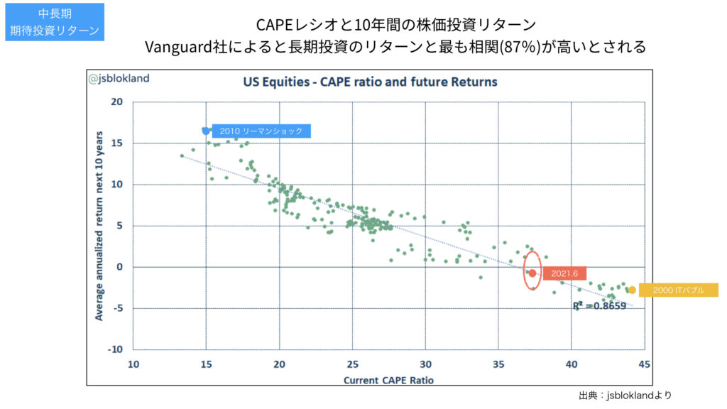 今、株を買い始めないといけない？