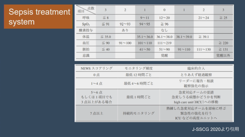敗血症の最新の治療
