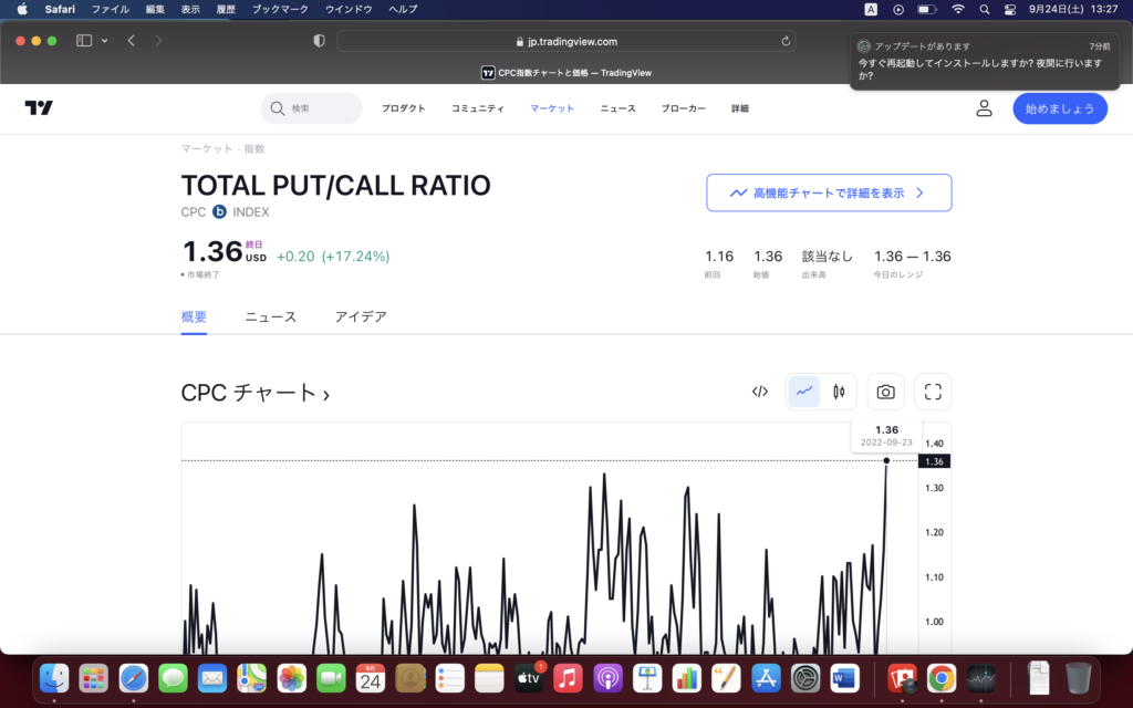 S&P500、DOW J、NASDAQ