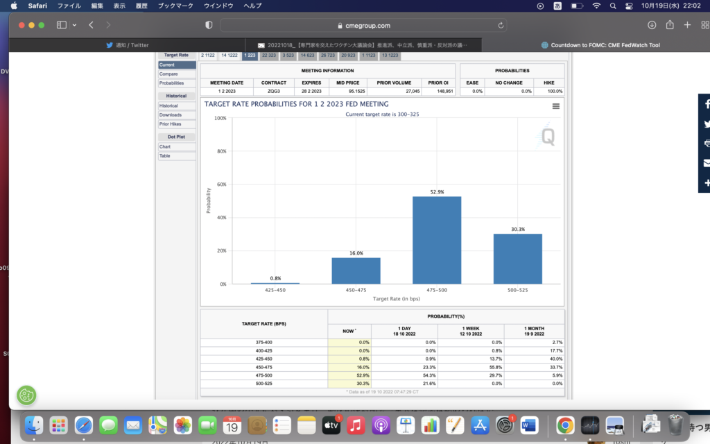 10年債利回りがするすると上がってきてて