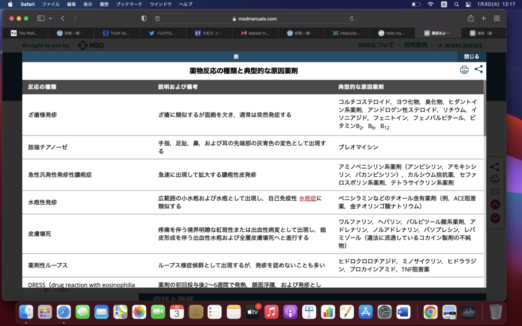 皮疹でよく出会うもの