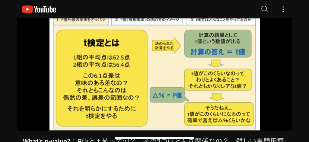統計についてもかなりわかってきた