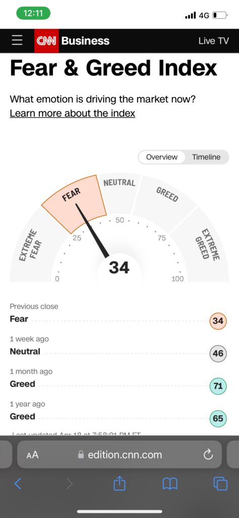市場は、恐怖に向かっている