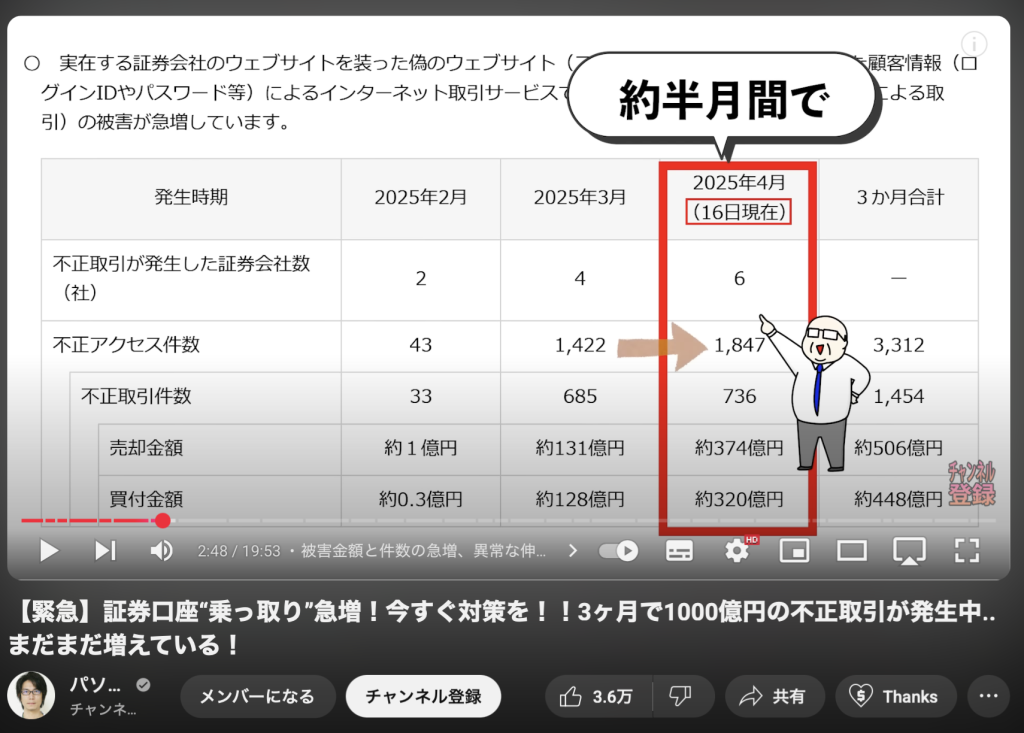 ネット証券も10年くらいすると、研究し尽くされて、、、＝やっぱりBuy&Forgetは危険やで（笑）