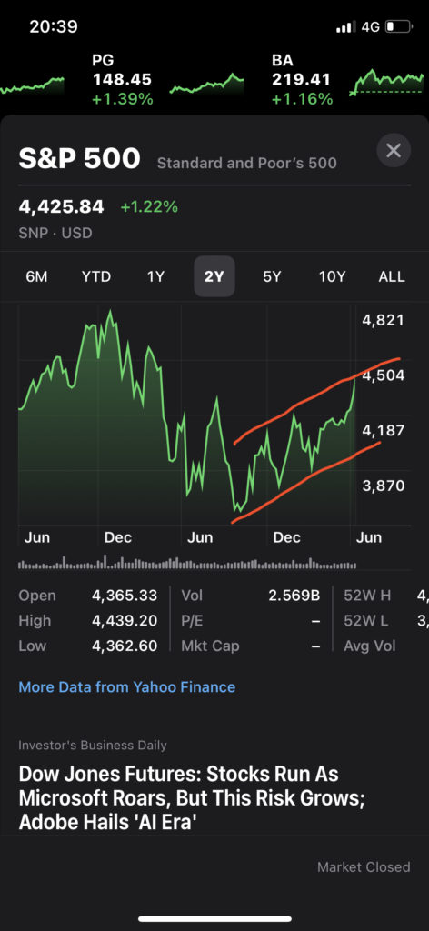 長期ブル相場は去年の10月くらいからすでに始まっている。=株式の上げ下げの仕組み