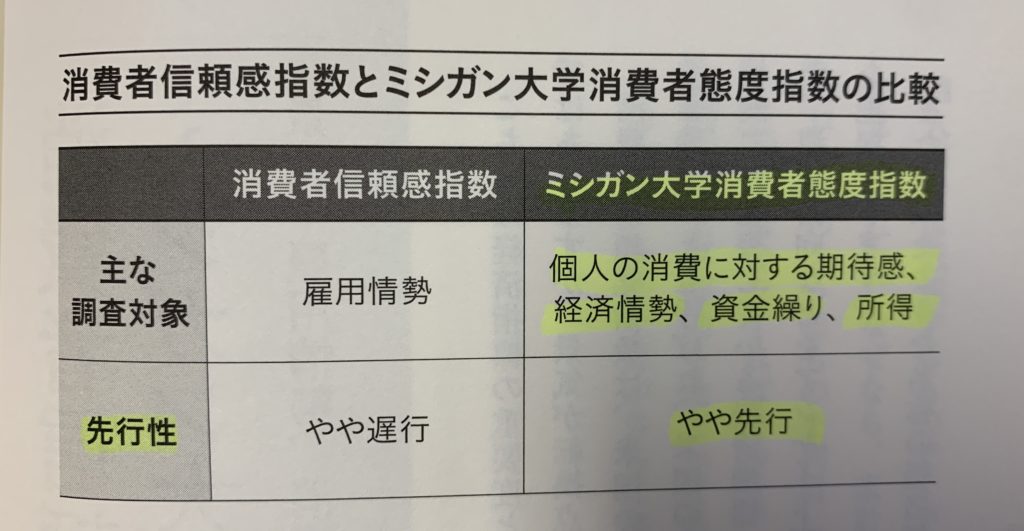 インフルエンサーに頼らない株式投資