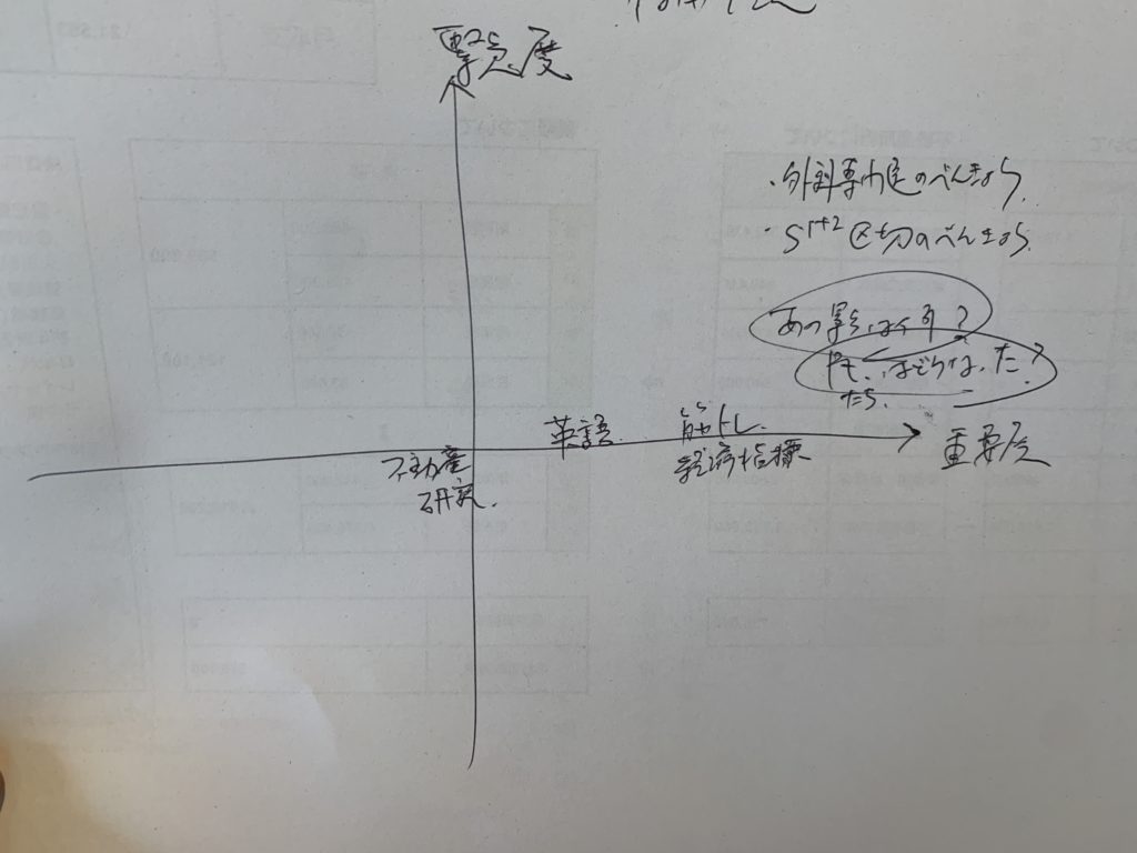 ７つの習慣の表役に立つね。