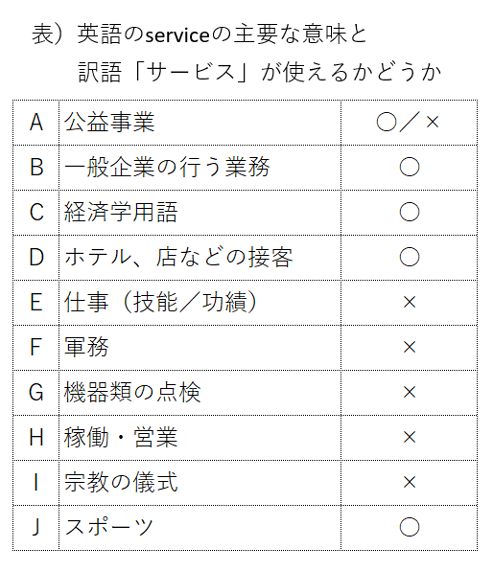 カタカナ語と英語で意味が変わる言葉