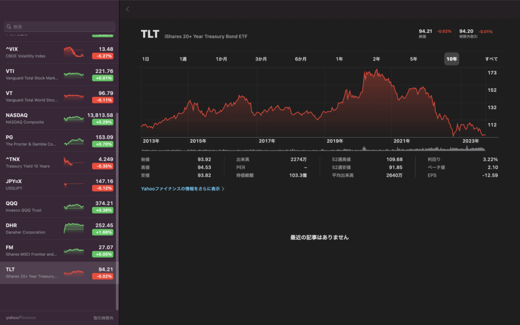 買い場じゃない？笑