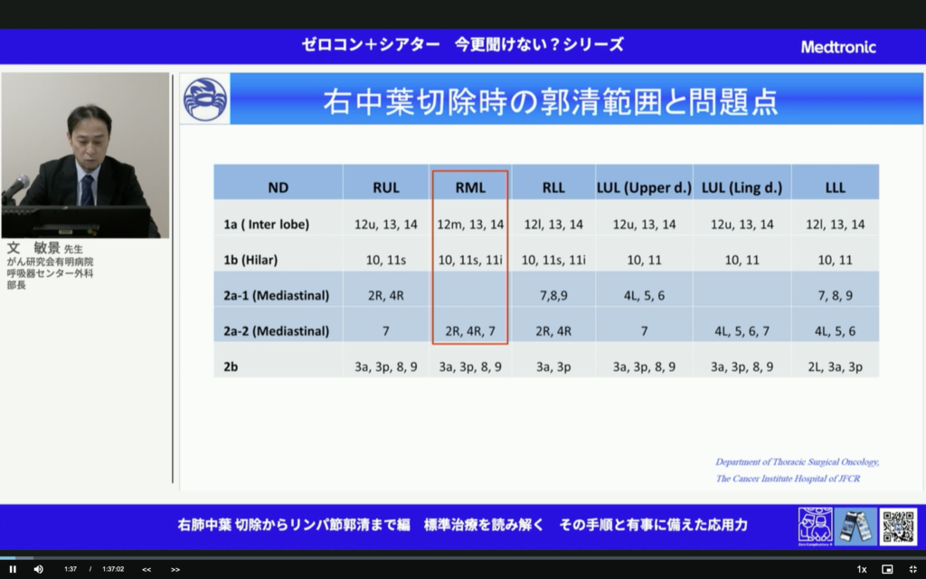 中葉切除で広がる新たな解剖の世界＝リンパ節郭清のやり方も