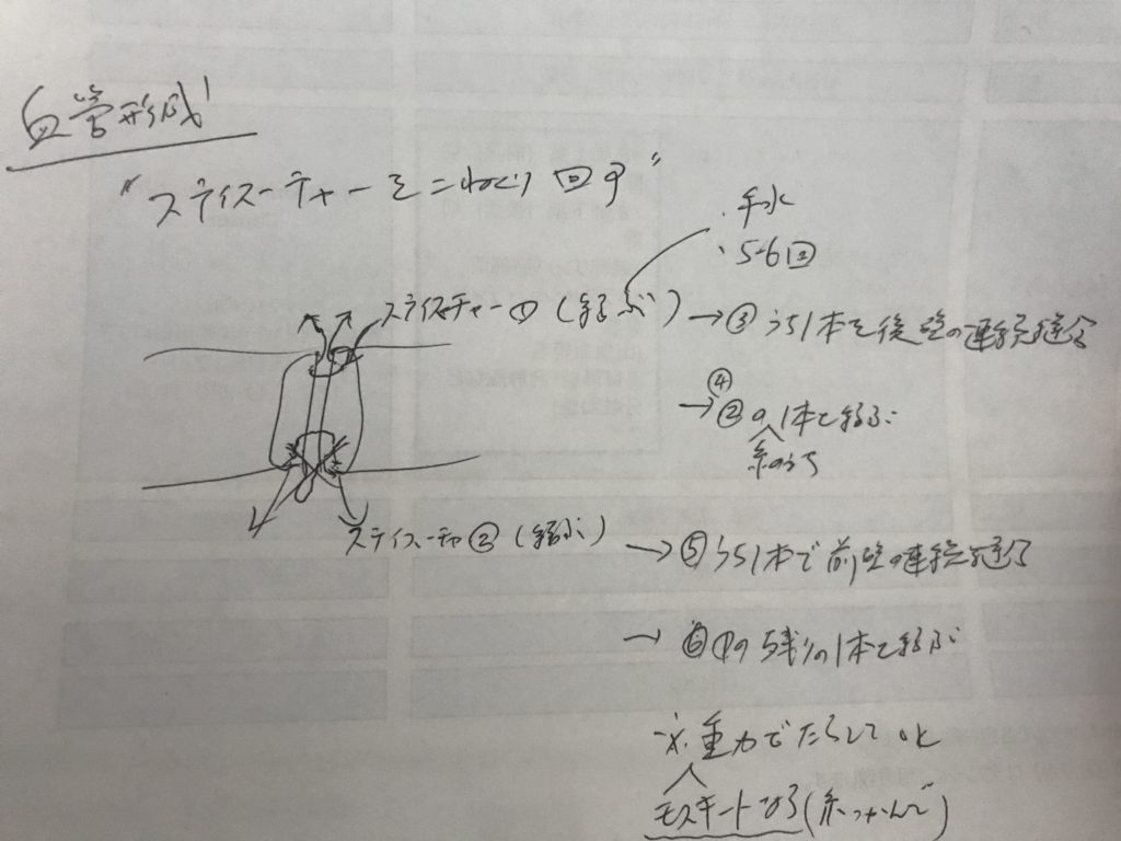 血管形成（血管吻合）＝まず（予定オペの）この３つの技術を手に入れることが大切。=ステイサーチャーをこねくり回せ