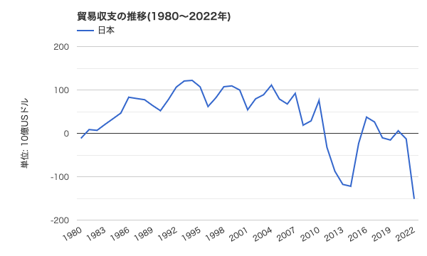 為替について本気出して考えてみた(2023/11/11更新)