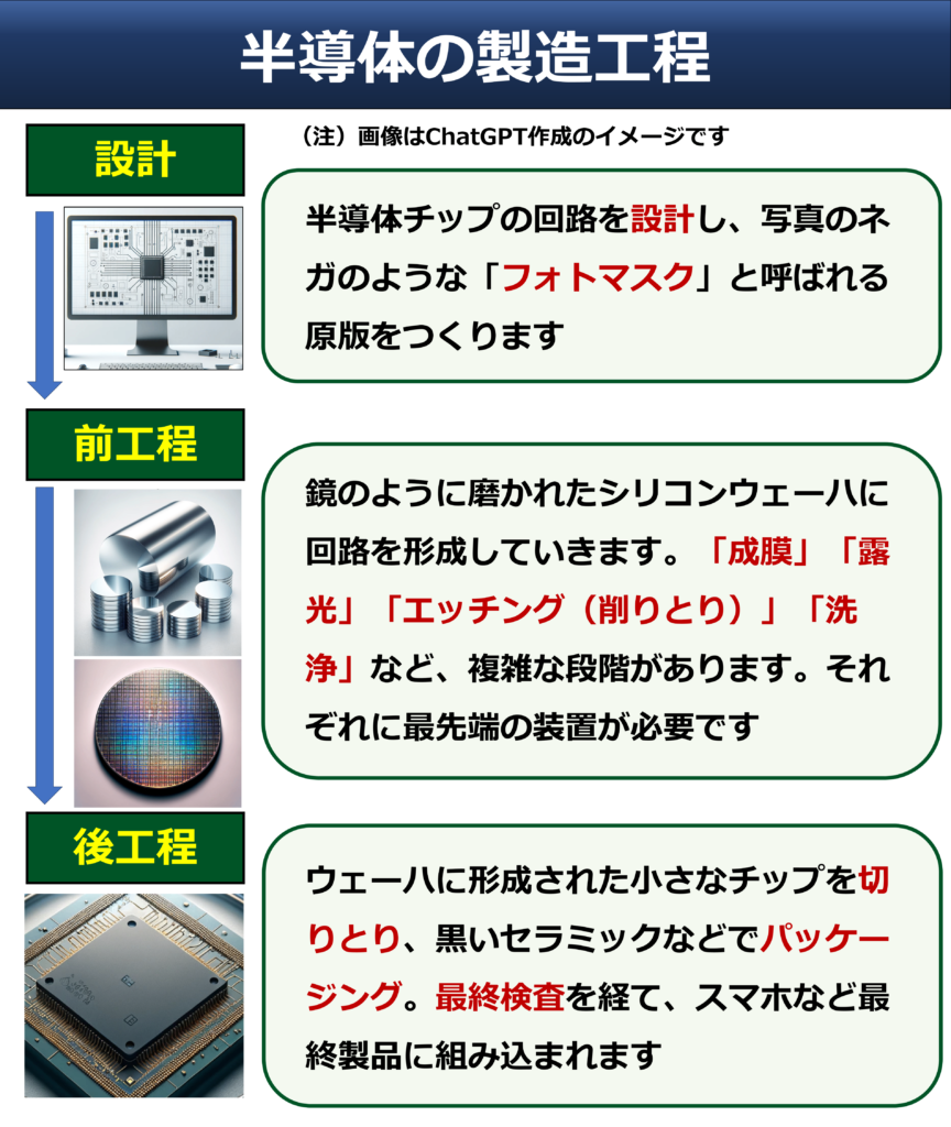半導体＝短期的に山と谷深いけど、長期的には安泰！と人材の育て方＝FRT先生のトリセツ＝（2025/04/08追記：できてるできてる！！半導体ブームは終わったけどw）