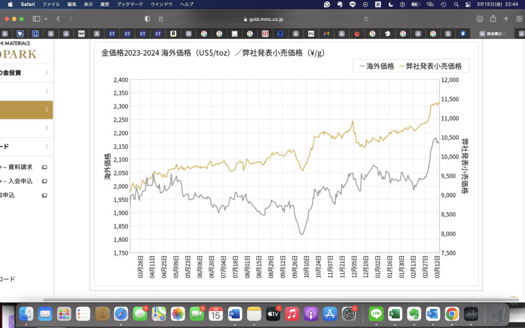 金貨買えなかった
