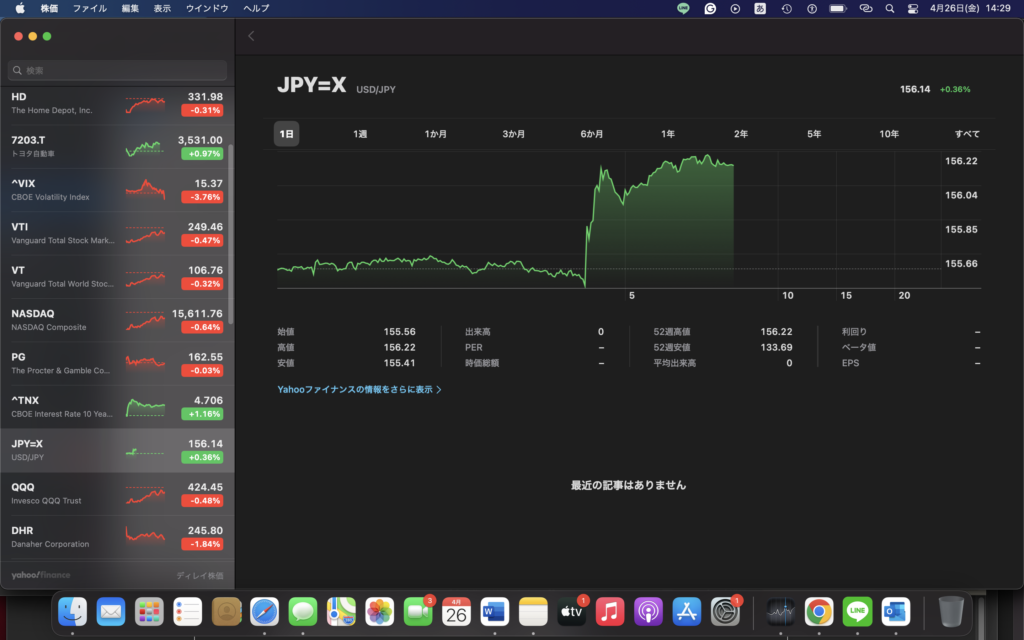日銀の発表で１ドル156円超え