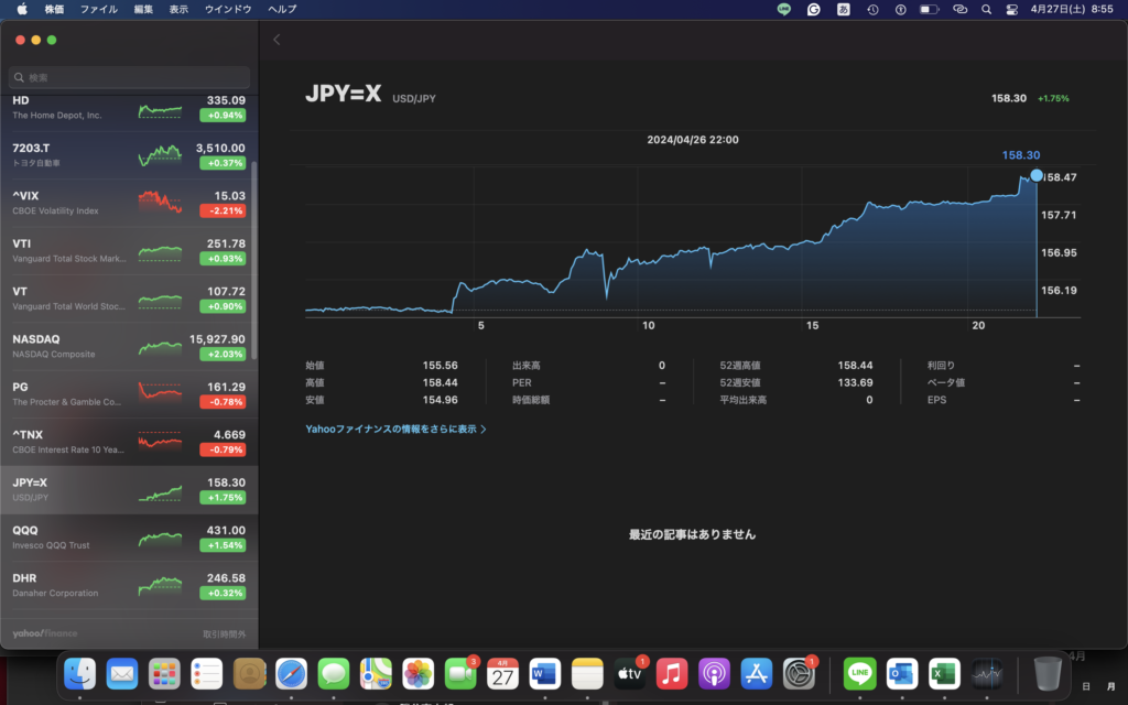 ドル円が新境地に＝1ドル158.3円！