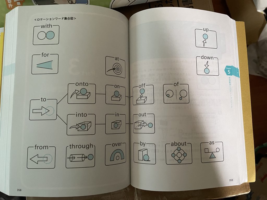 簡単な動詞ほど使いこなせない