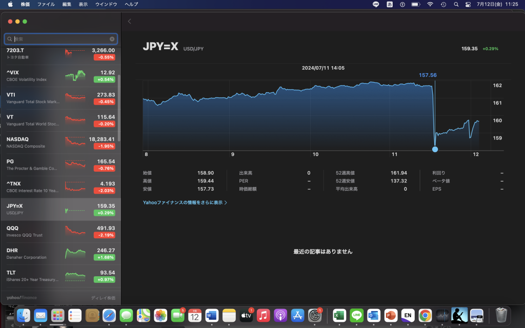 為替介入があったかもしんない