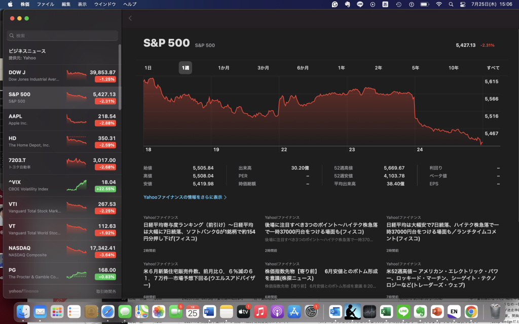 日米ともにマーケットが急落