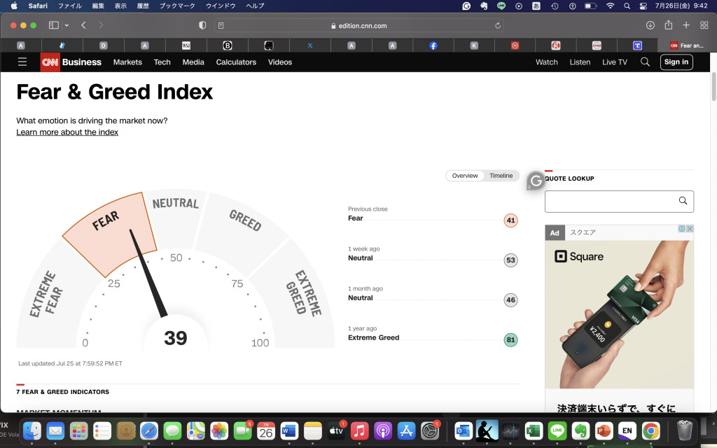 Fear&greed indexはfear=ブルベア指数は？