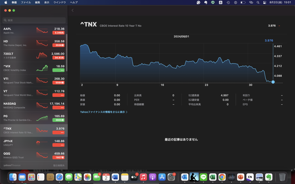 米国10年債利回りも急落＝要するに今、債券が物凄く買われてるということ。