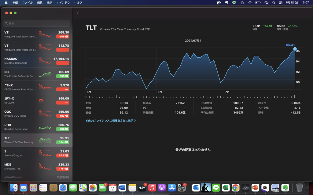 今からTLTにインするのはありかもしんないけど・・・