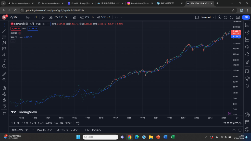 Trading Viewマジクソすごい