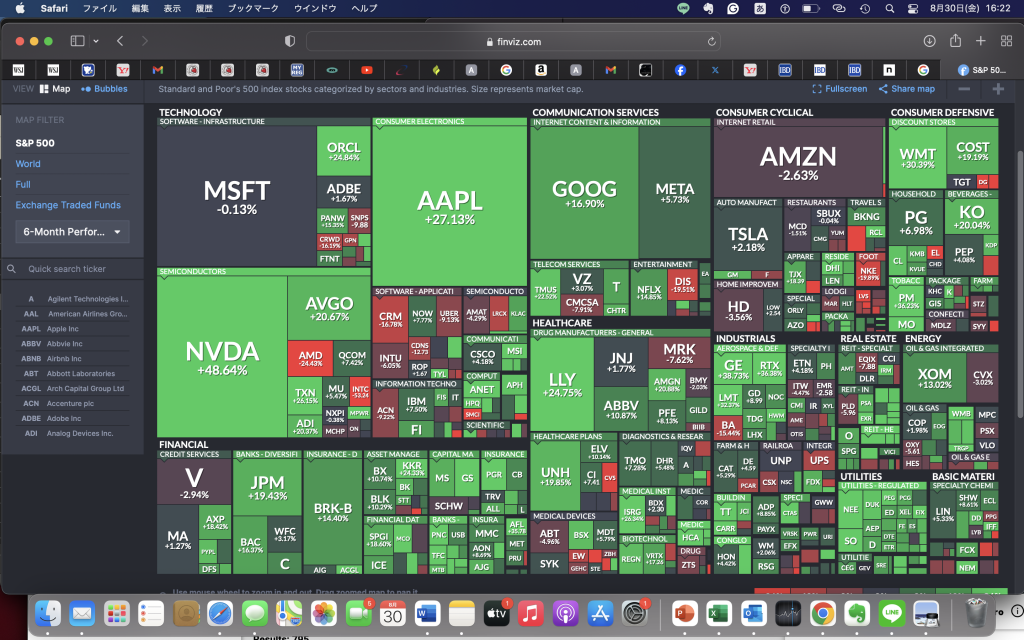 IBDマジで情報の海（笑）＝IBDとかAIとか、色々あるわけでしょ？ツールが。それらを使いこなしたものだけが、勝てる！＝今追い求めていること、それは、ビッグピクチャーを自分で作れるようになること。＝IBDで見えるもの＝マーケットのセンチメント指標（いっぱいある！全部勉強したい！）とか、その他いろいろ。=FinBizもみろ。