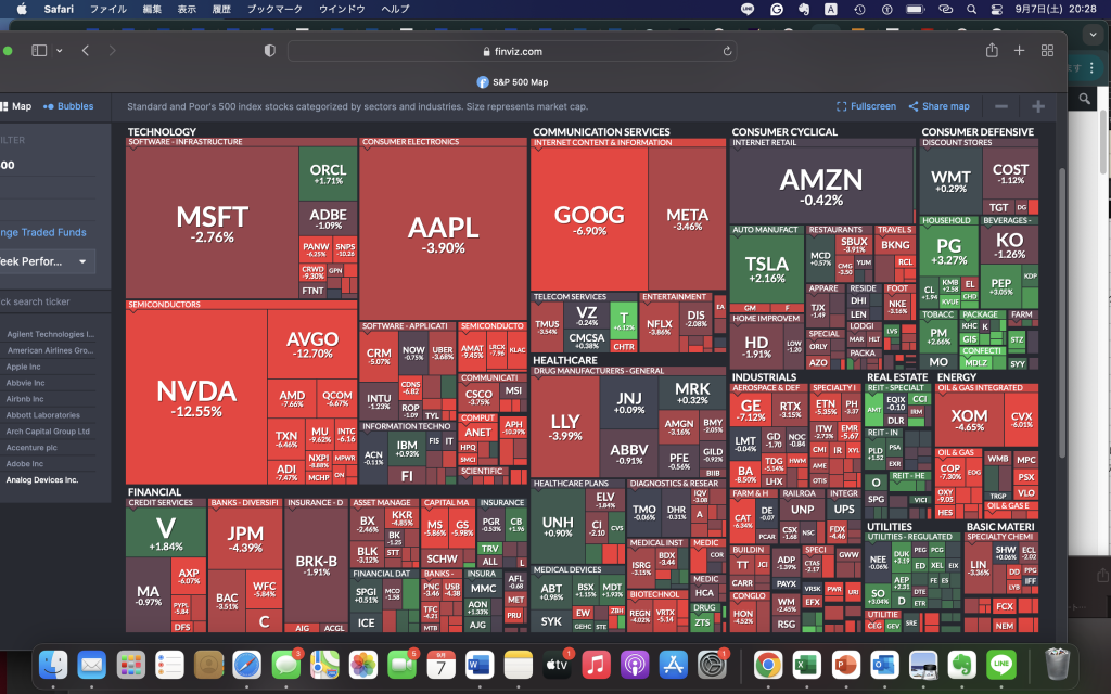 NVDAの調整エグいw