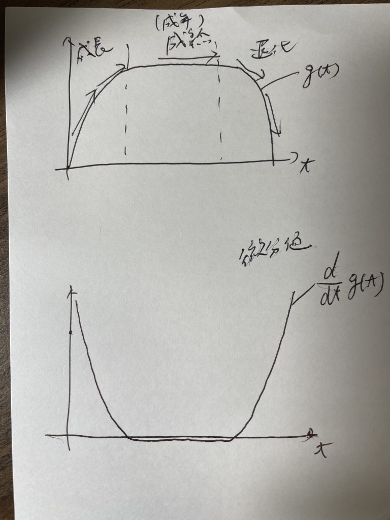 身体の変化のスピードは、どんどん早くなっていく。