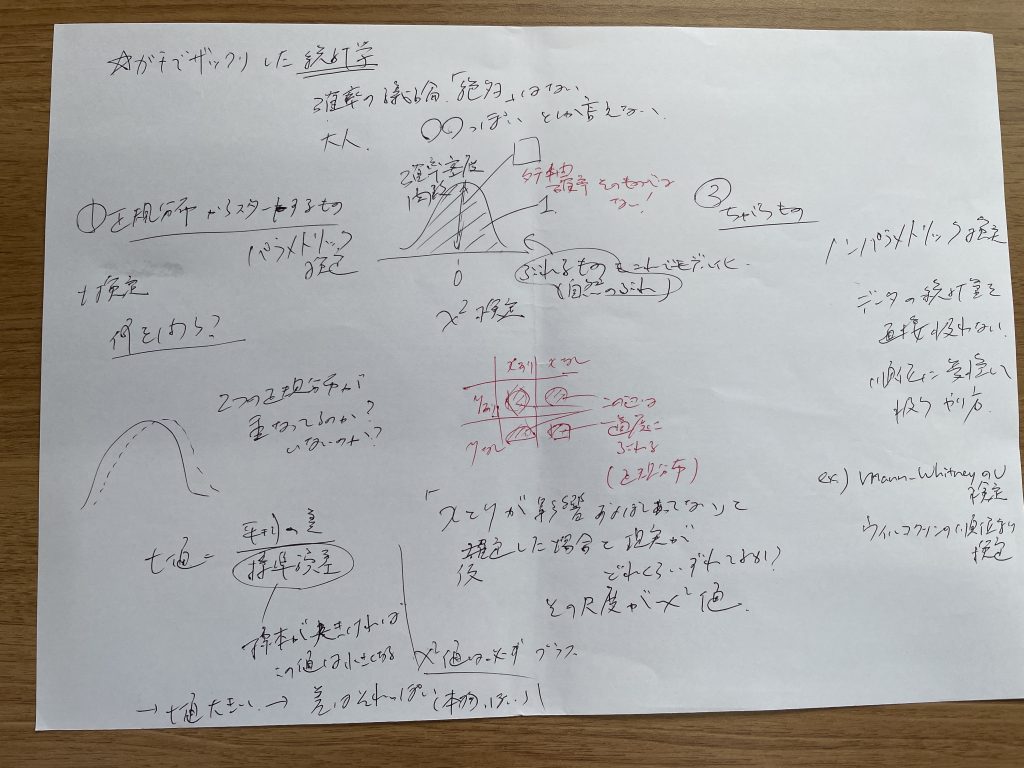 統計学まとめ。