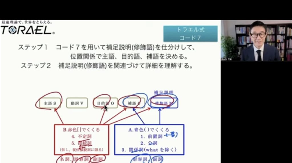 やっぱりトラエルの英文解釈はいいな
