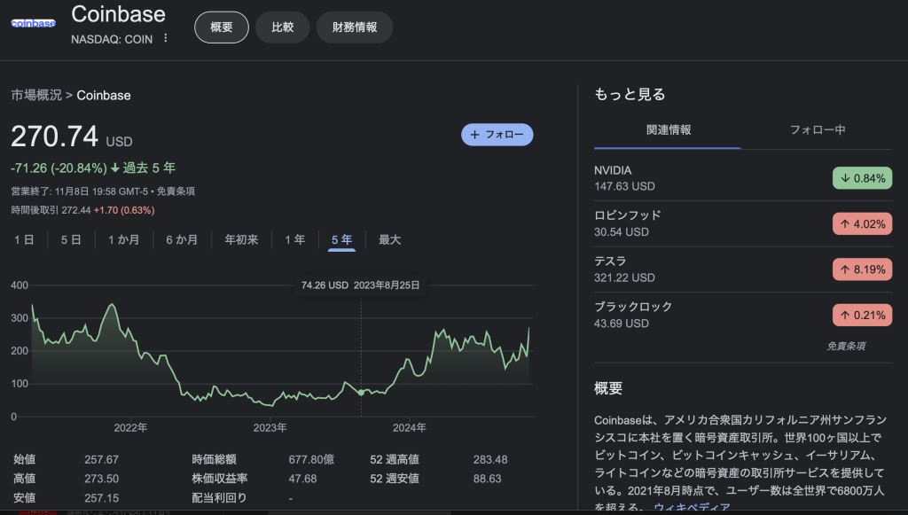 米国株買わなきゃいけない、だけど・・・=2021-2022みたいな株のシナリオを再び想定してるんだな。きっと。あのときも、積み立ては粛々とVTIだったけど=新しいセクタの株買う