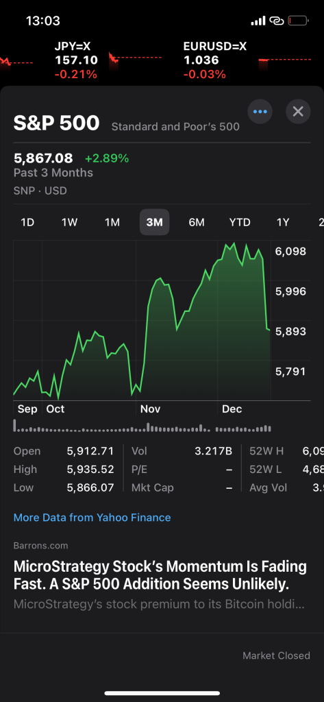 SP500のチャート　ひどいリバーサル笑=このチャートで買っていける奴、アホやろ笑