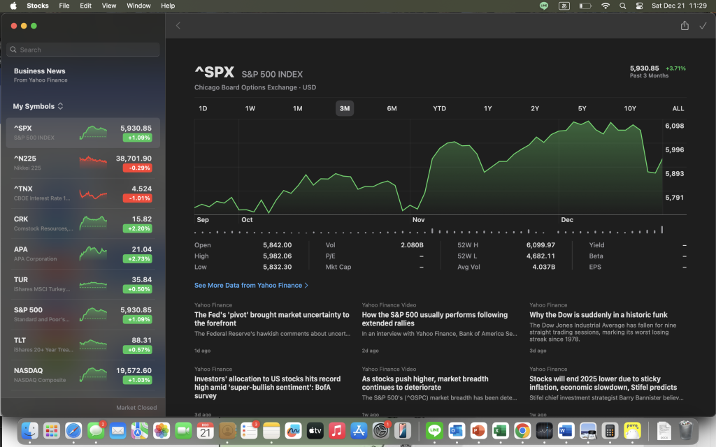 米国株少し反発した。だけどブルトラップかな。多分。
