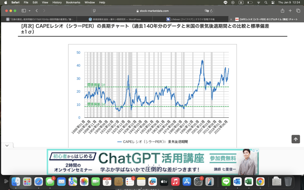 米国株調整（ベアマーケット）くるだろし、短期の円高も避けられないでしょう。
