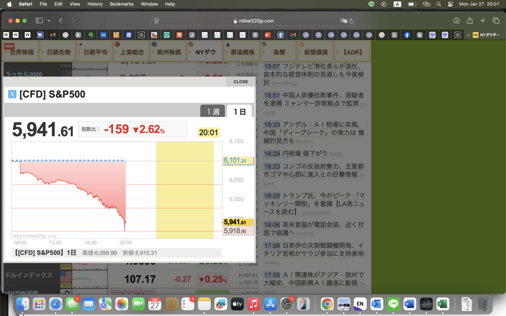 DeepSeekショック＝米国株下がってる＝やっぱり、ナスとドル円は相関あるな！
