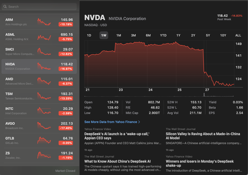 やばいなー笑　NVIDIA株価一日で-17%