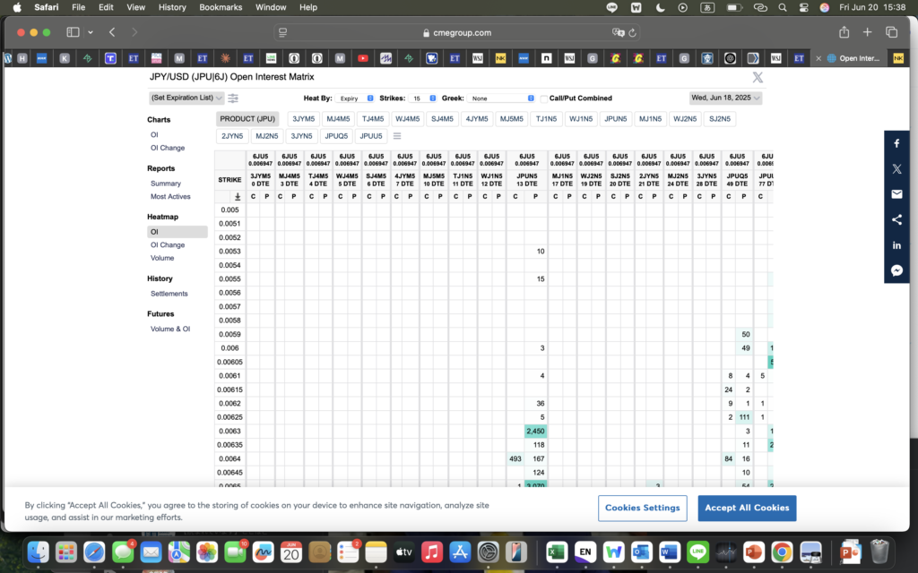 オプションが相場を動かすメカニズムがよくわかんない＝マーケットメーカーとオプション価格がポイント。＝じゃあまとめると？マーケットを動かすものは？現物、信用、オプションのどれか！