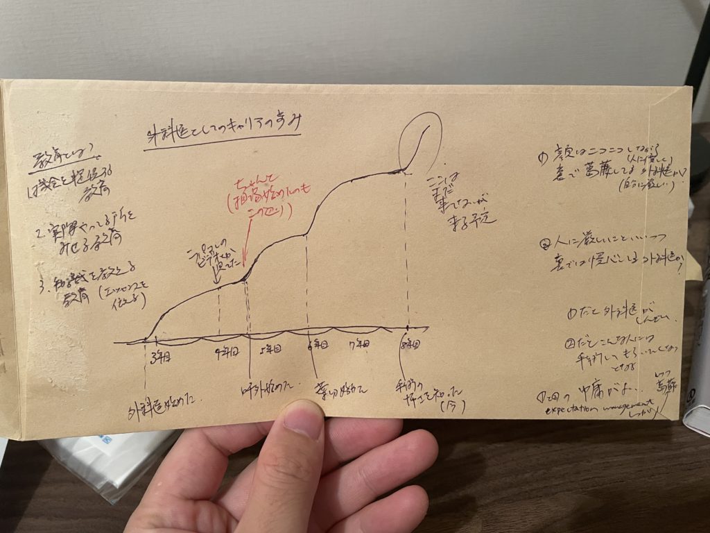外科医としてのキャリアの歩み= 時々血出しといたほうがいいよって誰かが言ってたな。NM先生？= 呼吸器外科医として最高の教育を受けている。= 自分の実力自分の力だけではここまで来れなかったと思う。引き上げてくれる人がいたからこそ、ここまで来れたと思う。それはまぁある意味人に好かれる能力とかも、あるのかもしれないけど。