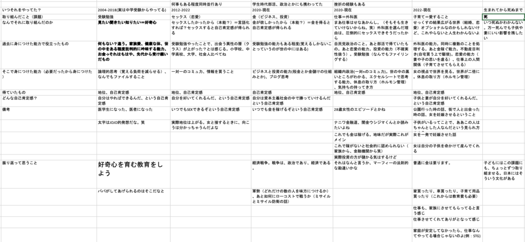 私の人生のエクセルシート。すげーのできた。笑＝この先に何があるかわからんけど、ワクワクする！＝人生はとにかく楽しいことを追い求める、人生楽しんだもん勝ち、を徹底的に言語化するとこうなる（笑）＝妻ニーについても書いていけたらいいな。笑　結婚のコツだよな。ガチで好きな人と結婚することが