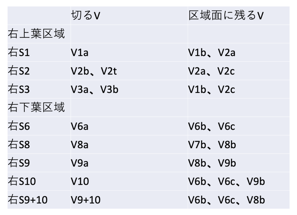 3/12気管支鏡のシェーマ画像追加、intuitiveやる＝3/11東日本大震災。私たちは偶然助かったけど。たくさんの子どもたちが亡くなった。今も傷は消えていない。＝忙しくて忘れそうになるんで。Todoistに加えておくことが大事。１日では達成できないことを、まとまった時間で達成するということが大事。＝子どもにも教えていきたい＝新しいことが多すぎて、どんどん忘れてしまう＝臨床と同じやな。